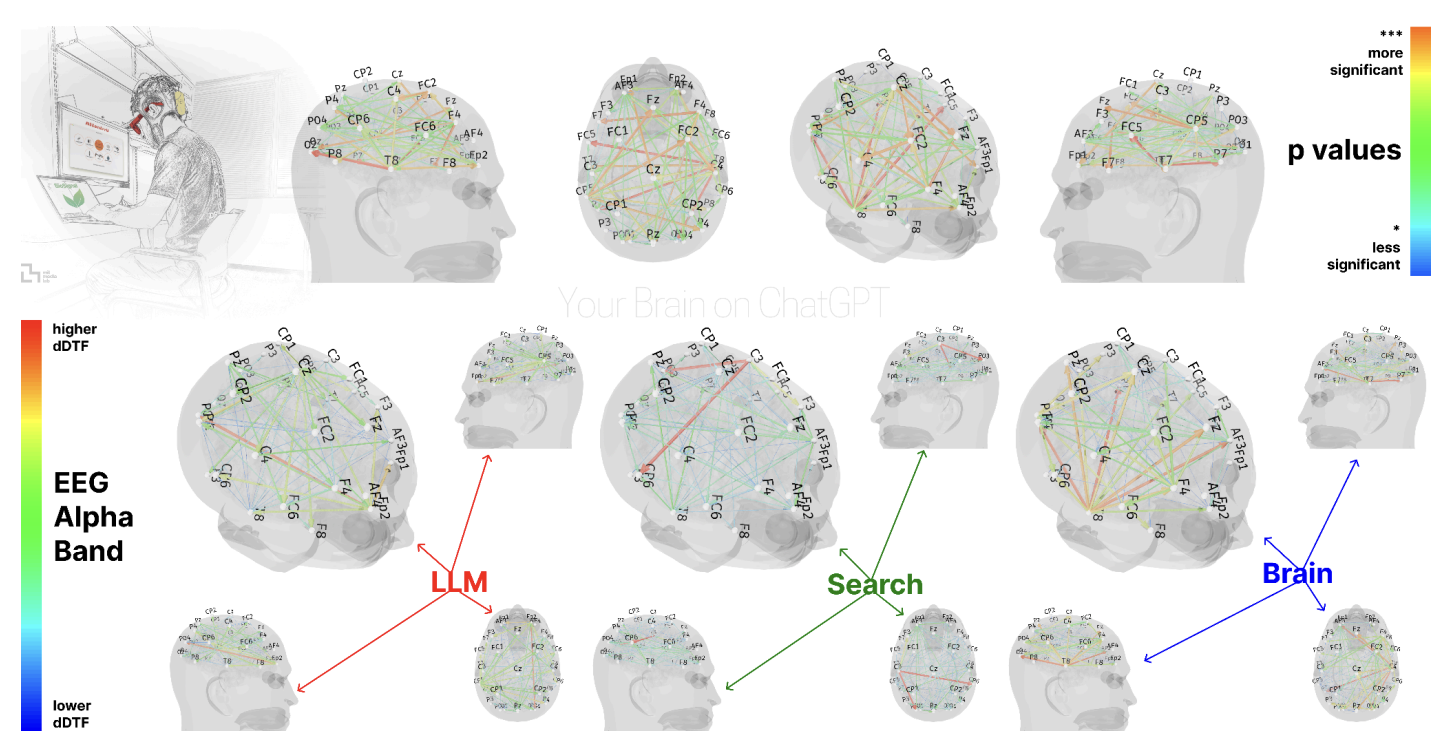 Difficulty of PR descriptions